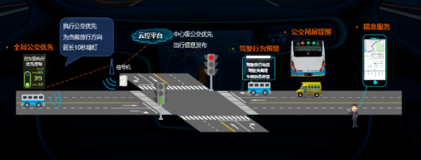 劉宏舉 海信要做智能汽車一流供應商，深耕智能交通新賽道